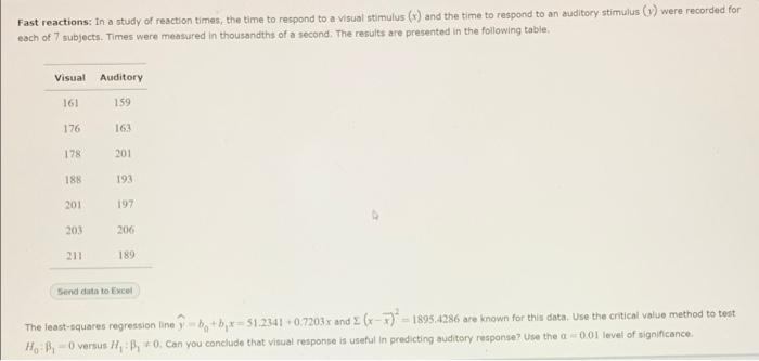 Fast Reactions In A Study Of Reaction Times The Time To Respond To A Visual Stimulus And The Time To Respond To An 1