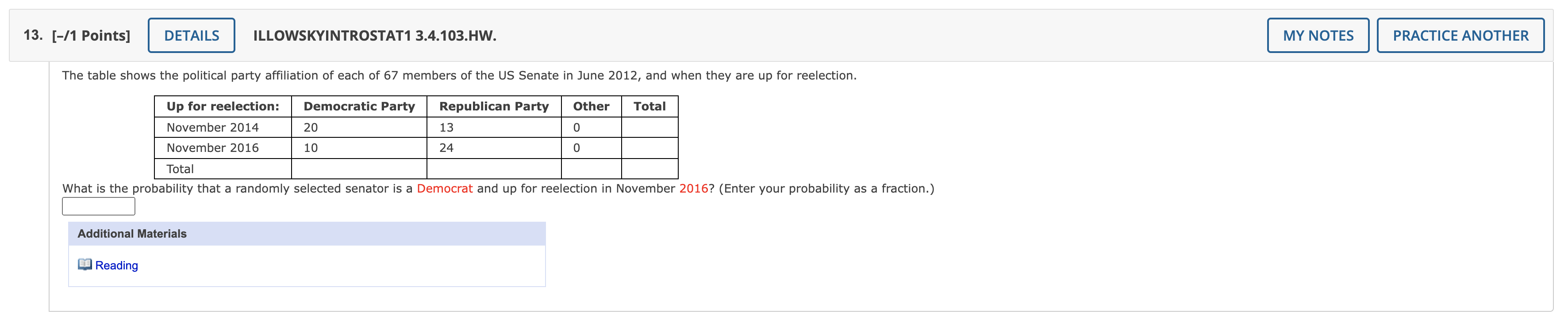 13 1 Points Details Illowskyintrostat1 3 4 103 Hw My Notes Practice Another The Table Shows The Political Party Af 1