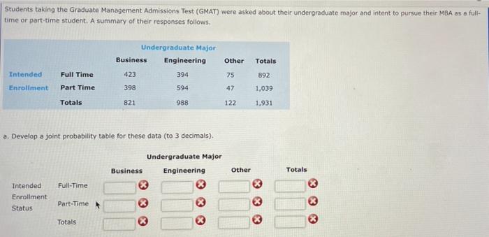 Students Taking The Graduate Management Admissions Test Gmat Were Asked About Their Undergraduate Major And Intent To 1