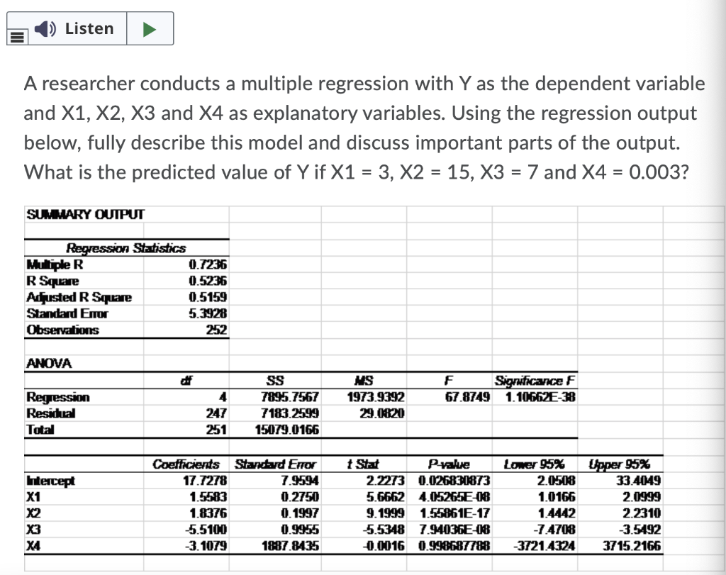 Listen A Researcher Conducts A Multiple Regression With Y As The Dependent Variable And X1 X2 X3 And X4 As Explanatory 1