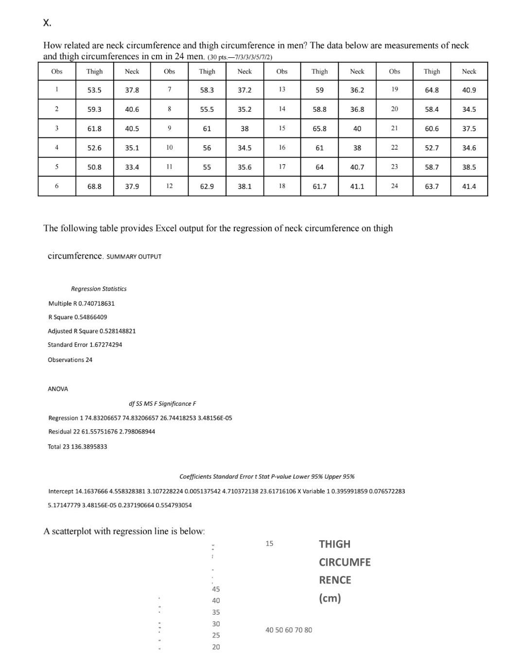 X How Related Are Neck Circumference And Thigh Circumference In Men The Data Below Are Measurements Of Neck And Thigh 1