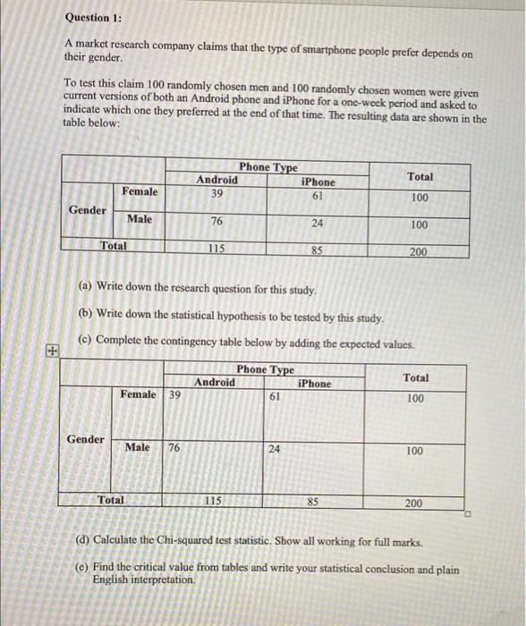 Question 1 A Market Research Company Claims That The Type Of Smartphone People Prefer Depends On Their Gender To Test 1