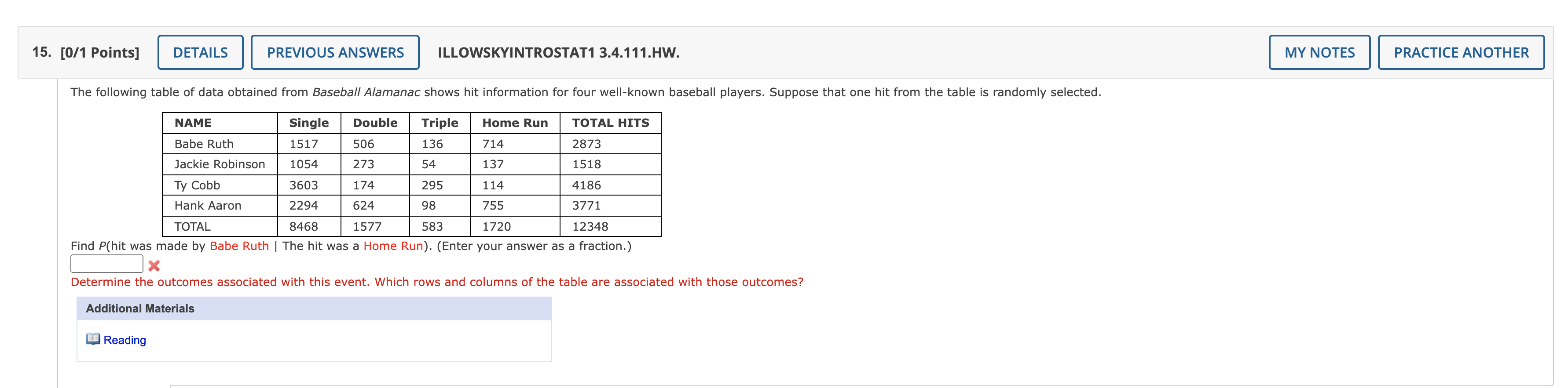 15 0 1 Points Details Previous Answers Illowskyintrostat1 3 4 111 Hw My Notes Practice Another The Following Table O 1