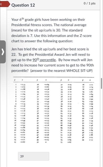 T Question 12 0 1 Pts Your 6th Grade Girls Have Been Working On Their Presidential Fitness Scores The National Average 1