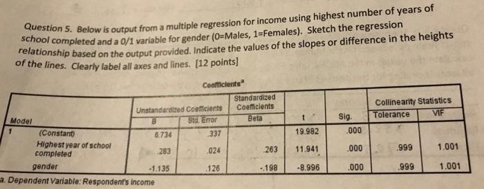 Question 5 Below Is Output From A Multiple Regression For Income Using Highest Number Of Years Of School Completed And 1