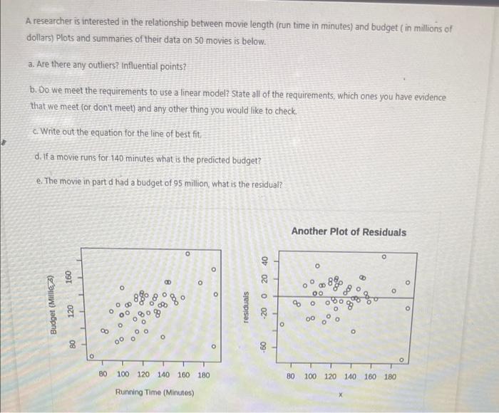 A Researcher Is Interested In The Relationship Between Movie Length Run Time In Minutes And Budget In Millions Of Dol 1