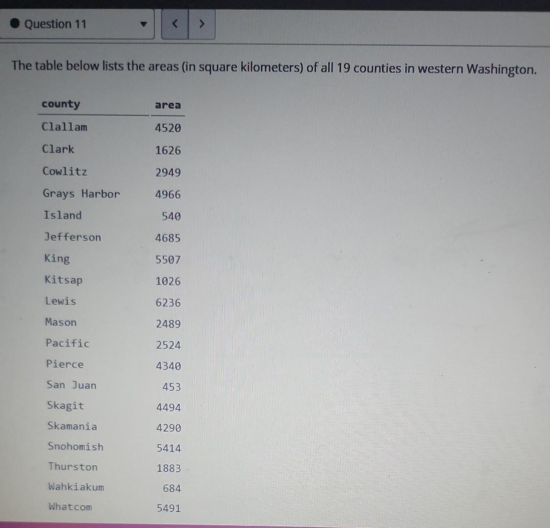 Question 11 The Table Below Lists The Areas In Square Kilometers Of All 19 Counties In Western Washington County Ar 1