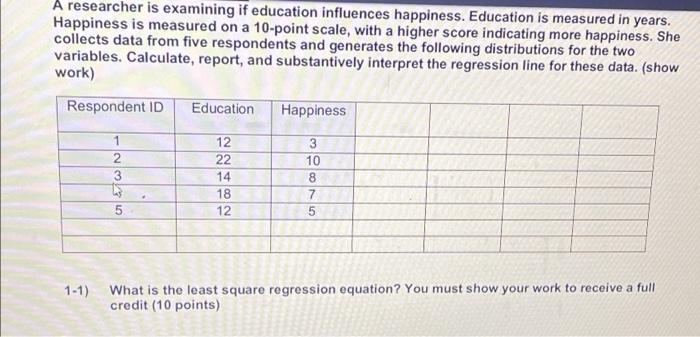 A Researcher Is Examining If Education Influences Happiness Education Is Measured In Years Happiness Is Measured On A 1