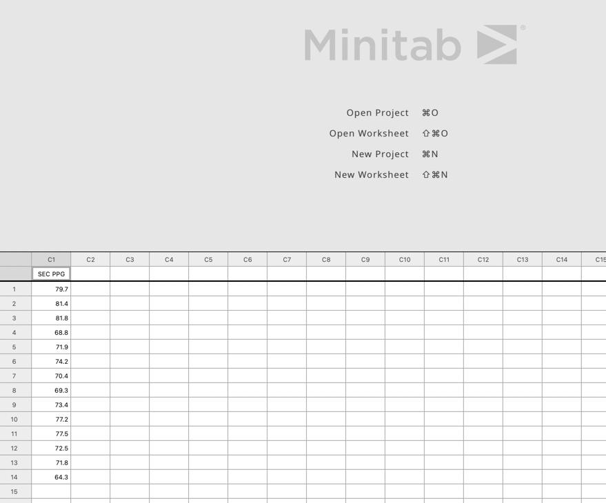 Minitab Open Project 20 Open Worksheet New Project Hn New Worksheet Txn C1 C2 C3 C4 C5 C6 C7 C8 C9 C10 C11 C12 C13 C14 C 1