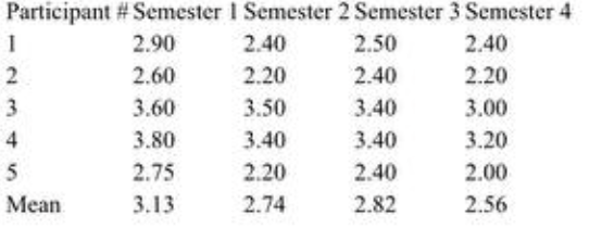 Please Use Spss Software Statistic Please Use Spss Software Statistic Please Use Spss Software Statistic Please 1