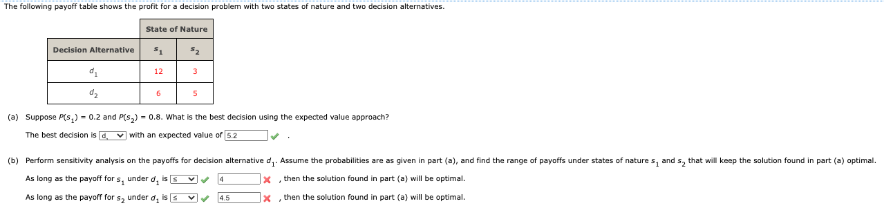 The Following Payoff Table Shows The Profit For A Decision Problem With Two States Of Nature And Two Decision Alternativ 1