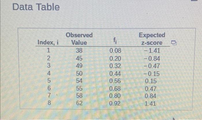 Data Table Index I 1 2 3 4 5 6 7 8 Cos Conh Observed Value 38 45 49 50 54 55 58 62 Fi 0 08 0 20 0 32 0 44 0 56 0 68 0 8 1
