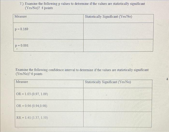 7 Examine The Following P Values To Determine If The Values Are Statistically Significant Yes No 4 Points Measure St 1