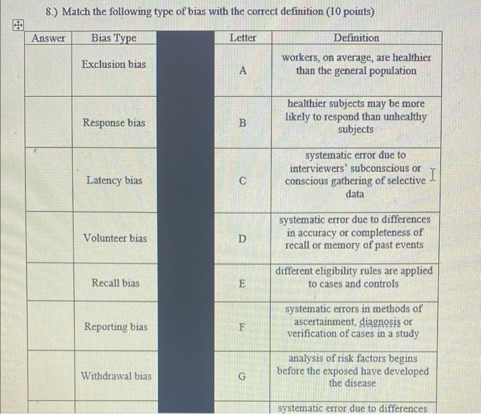 8 Match The Following Type Of Bias With The Correct Definition 10 Points Answer Bias Type Letter Definition Exclusio 1