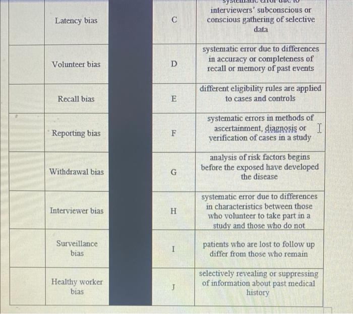 8 Match The Following Type Of Bias With The Correct Definition 10 Points Answer Bias Type Letter Definition Exclusio 2