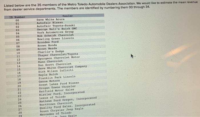 Listed Below Are The 35 Members Of The Metro Toledo Automobile Dealers Association We Would Like To Estimate The Mean R 1