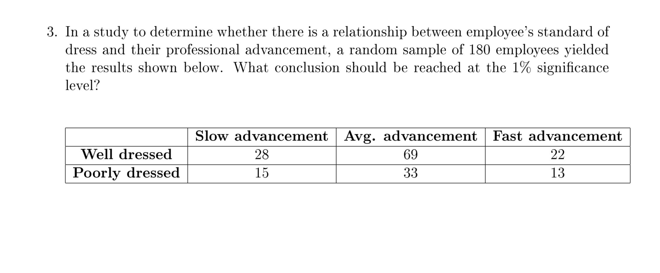 3 In A Study To Determine Whether There Is A Relationship Between Employee S Standard Of Dress And Their Professional A 1