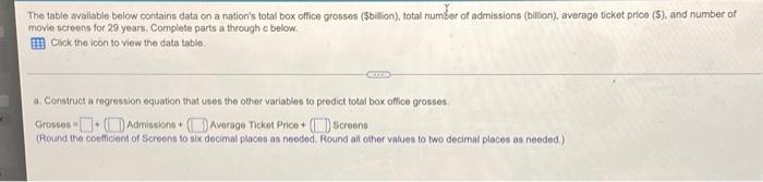 The Table Available Below Contains Data On A Nation S Total Box Office Grosses Sbillion Total Number Of Admissions B 1