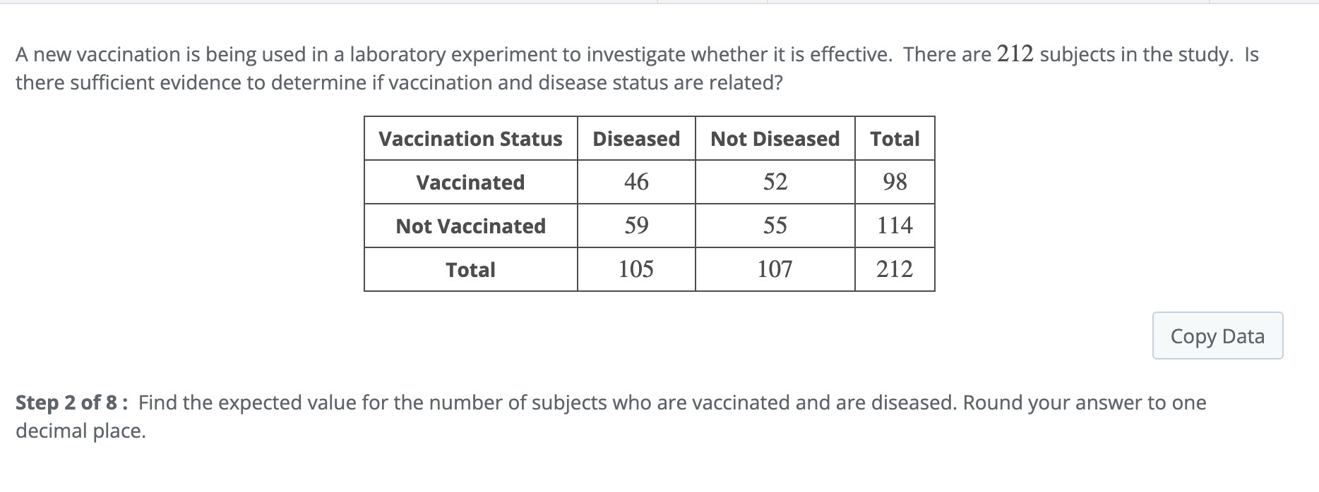 A New Vaccination Is Being Used In A Laboratory Experiment To Investigate Whether It Is Effective There Are 212 Subject 1