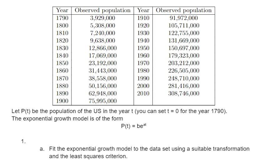 Year Observed Population Year Observed Population 1790 3 929 000 1910 91 972 000 1800 5 308 000 1920 105 711 000 1810 7 1