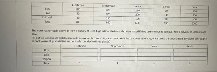 Freshman 280 40 Bus Bike Carpool Total Sophomore 320 320 160 800 Junior 180 300 120 600 Senior 20 140 10 200 Total 800 8 1