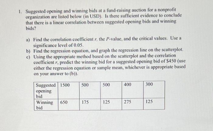 1 Suggested Opening And Winning Bids At A Fund Raising Auction For A Nonprofit Organization Are Listed Below In Usd I 1