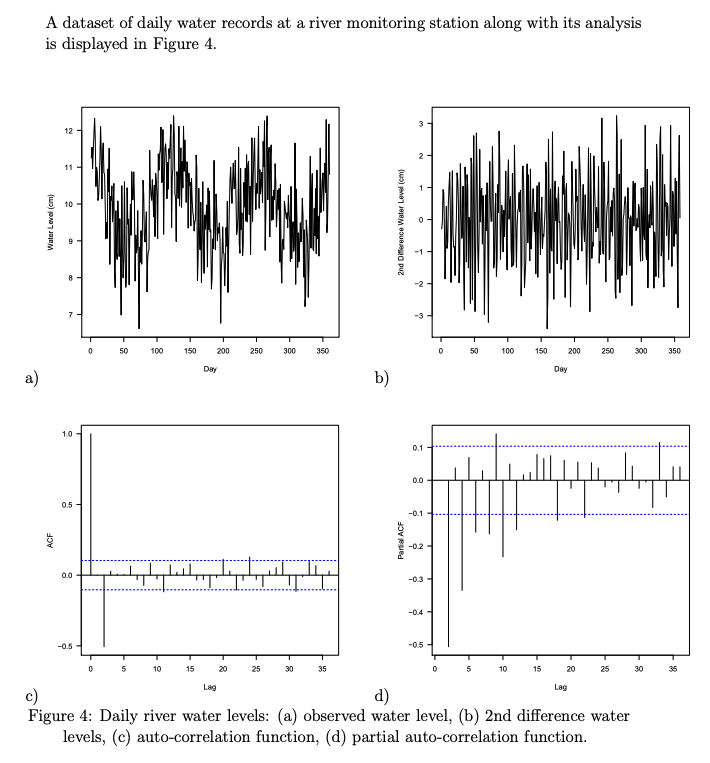 A Dataset Of Daily Water Records At A River Monitoring Station Along With Its Analysis Is Displayed In Figure 4 12 11 1 1