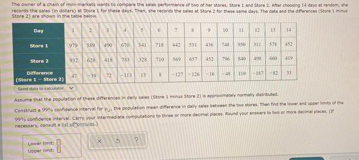 The Owner Of A Chain Of Mini Markets Wants To Compare The Sales Performance Of Two Of Her Stores Store 1 And Store 2 A 1