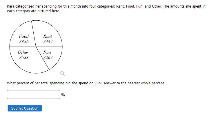 Kara Categorized Her Spending For This Month Into Four Categories Rent Food Fun And Other The Amounts She Spent In 1