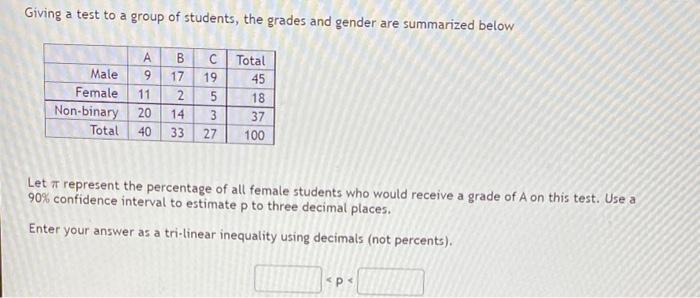 Giving A Test To A Group Of Students The Grades And Gender Are Summarized Below A9 Male Female Non Binary Total A B C T 1