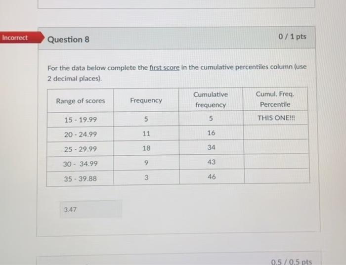 Incorrect Question 8 0 1 Pts For The Data Below Complete The First Score In The Cumulative Percentiles Column Use 2 Dec 1