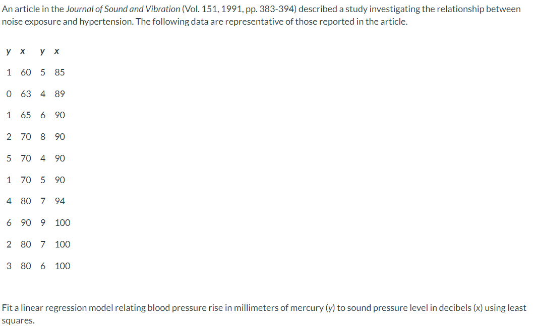 An Article In The Journal Of Sound And Vibration Vol 151 1991 Pp 383 394 Described A Study Investigating The Relat 1