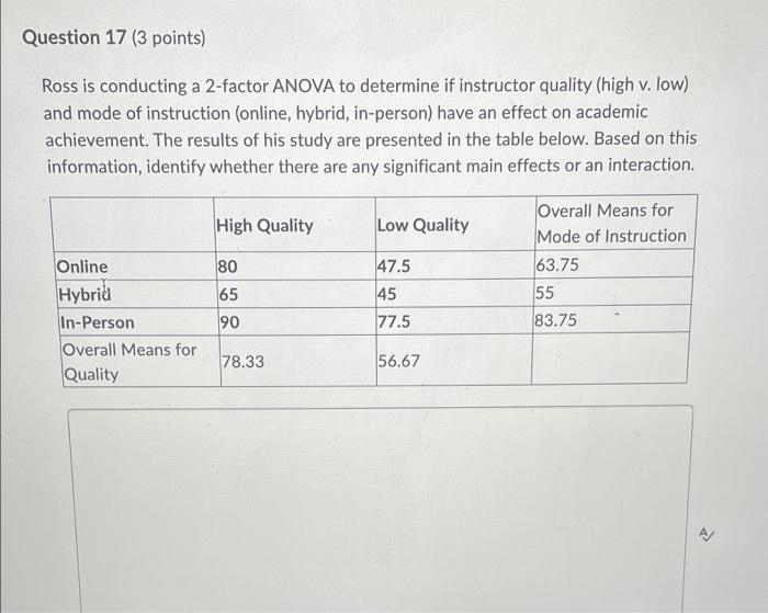 Question 17 3 Points Ross Is Conducting A 2 Factor Anova To Determine If Instructor Quality High V Low And Mode Of 1