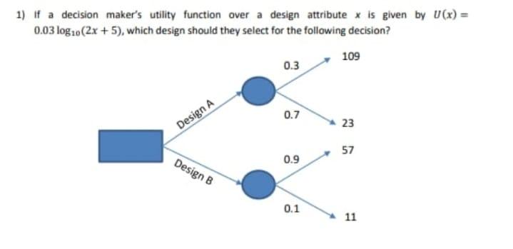 Subject Statistics I Need The Answer Quickly 1