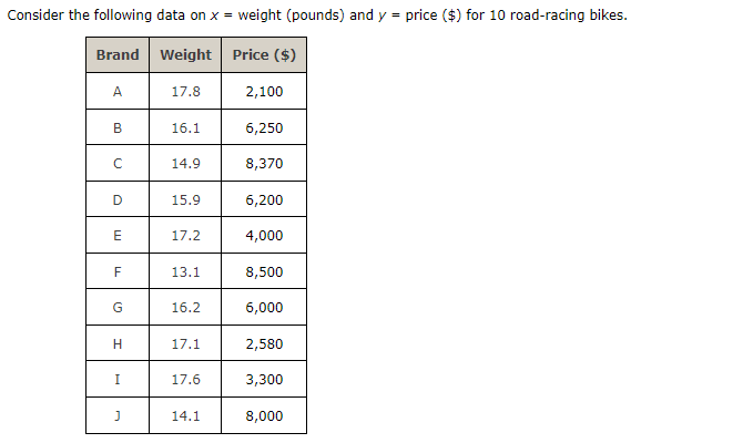 Consider The Following Data On X Weight Pounds And Y Price For 10 Road Racing Bikes Brand Weight Price 1