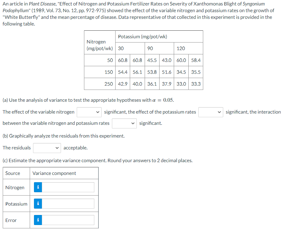 An Article In Plant Disease Effect Of Nitrogen And Potassium Fertilizer Rates On Severity Of Xanthomonas Blight Of Syn 1