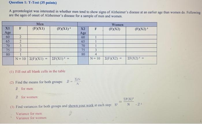Question 1 T Test 35 Points A Gerontologist Was Interested In Whether Men Tend To Show Signs Of Alzheimer S Disease A 1