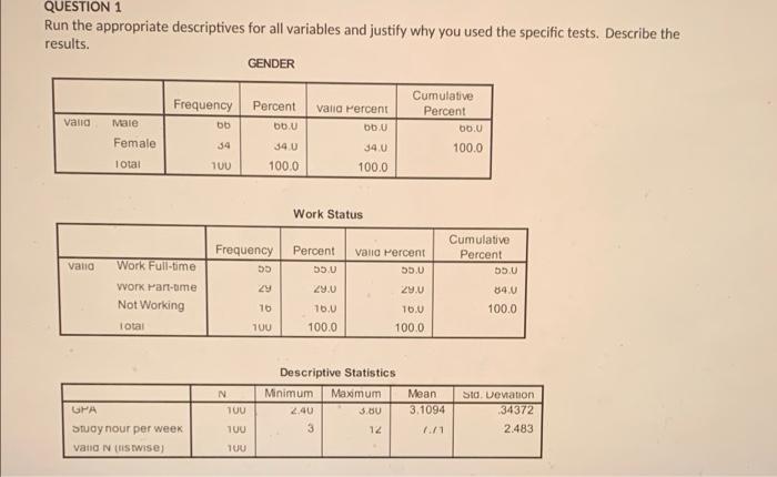 Question 1 Run The Appropriate Descriptives For All Variables And Justify Why You Used The Specific Tests Describe The 1