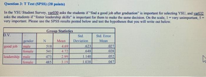 Question 3 T Test Spss 20 Points In The Ysu Student Survey Var030 Asks The Students If Find A Good Job After Grad 1
