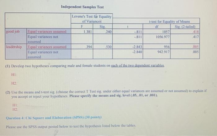 Question 3 T Test Spss 20 Points In The Ysu Student Survey Var030 Asks The Students If Find A Good Job After Grad 2