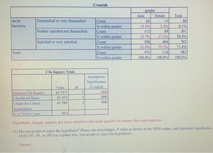 Crosstab Racial Harmony Dissatisfied Or Very Dissatisfied Neither Satisfied Nor Dissatisfied Gender Male Female 63 17 13 1