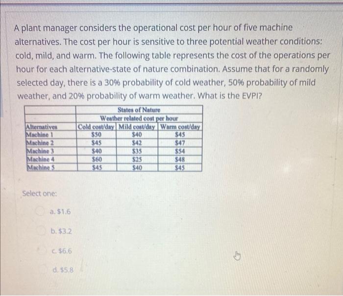 A Plant Manager Considers The Operational Cost Per Hour Of Five Machine Alternatives The Cost Per Hour Is Sensitive To 1
