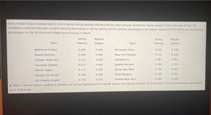 Does A Major League Baseball Team S Record During Spring Training Indicate How The Team Will Play During The Regular Sea 1