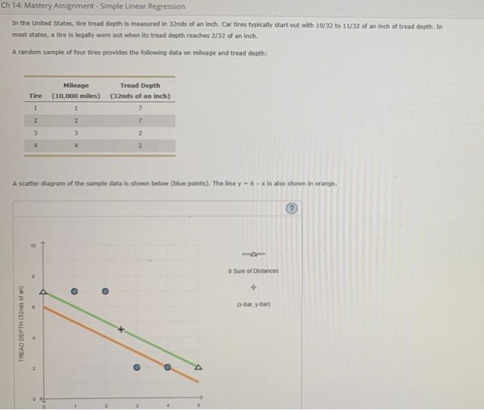 Ch 14 Mastery Assignment Simple Linear Regression In The United States Tire Tread Depth Is Measured In 32nds Of An I 1