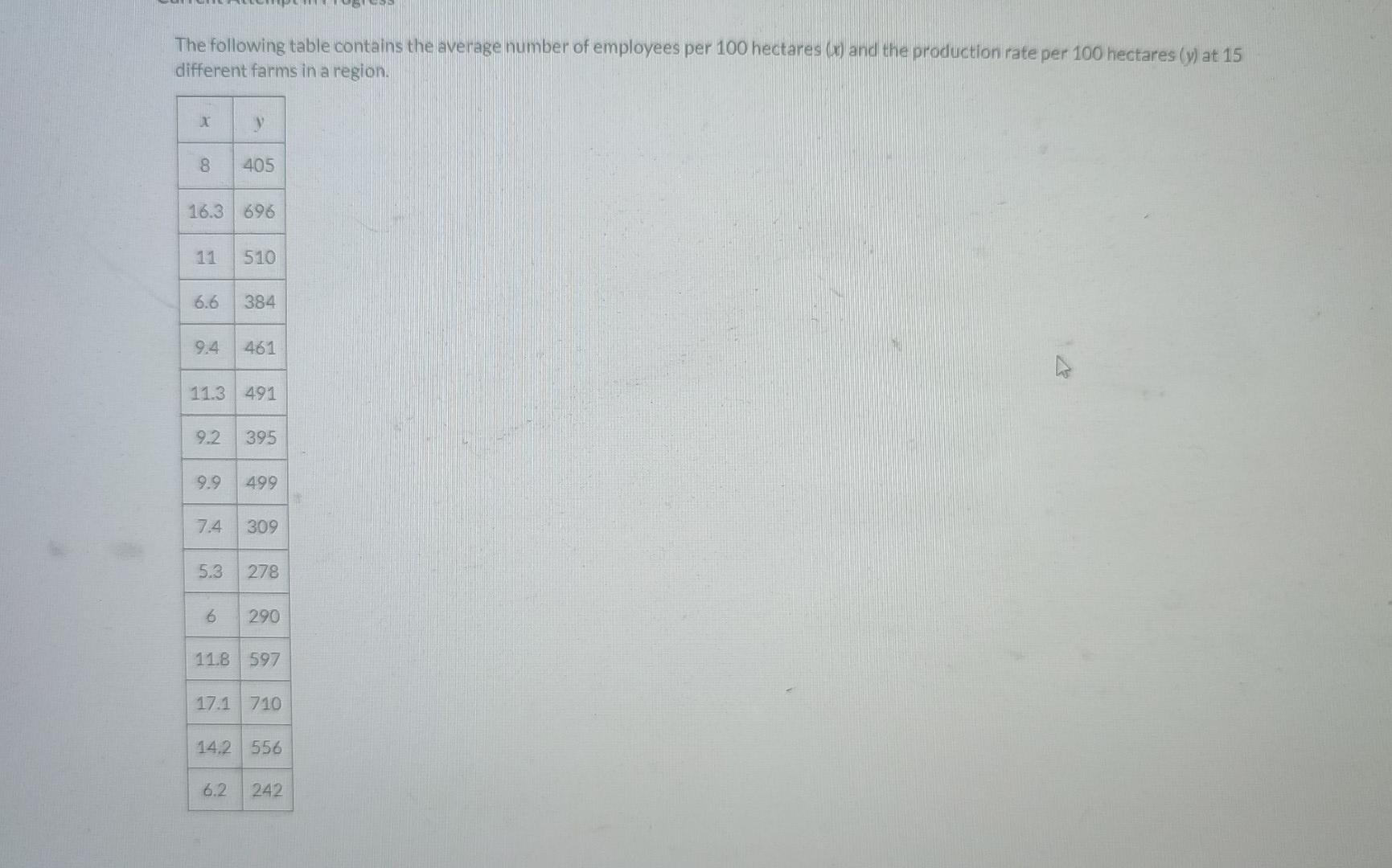 The Following Table Contains The Average Number Of Employees Per 100 Hectares X And The Production Rate Per 100 Hectar 1