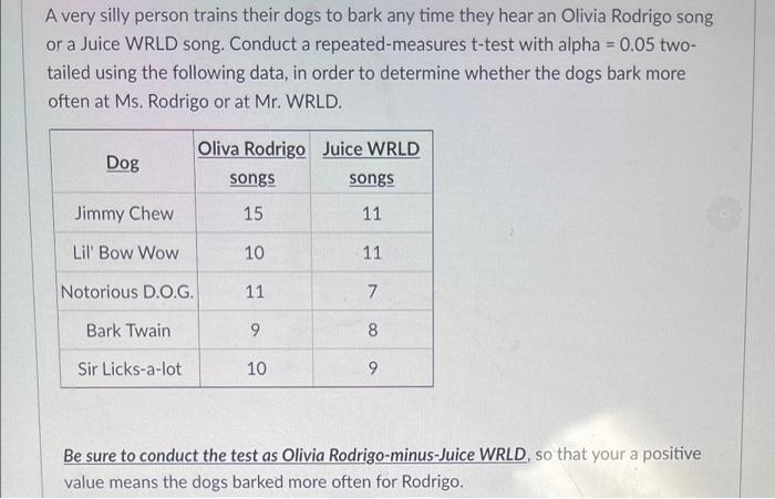 A Very Silly Person Trains Their Dogs To Bark Any Time They Hear An Olivia Rodrigo Song Or A Juice Wrld Song Conduct A 1