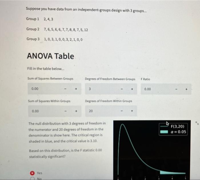 Suppose You Have Data From An Independent Groups Design With 3 Groups Group 1 2 4 3 Group 27 6 5 6 6 7 7 8 8 7 5 12 1
