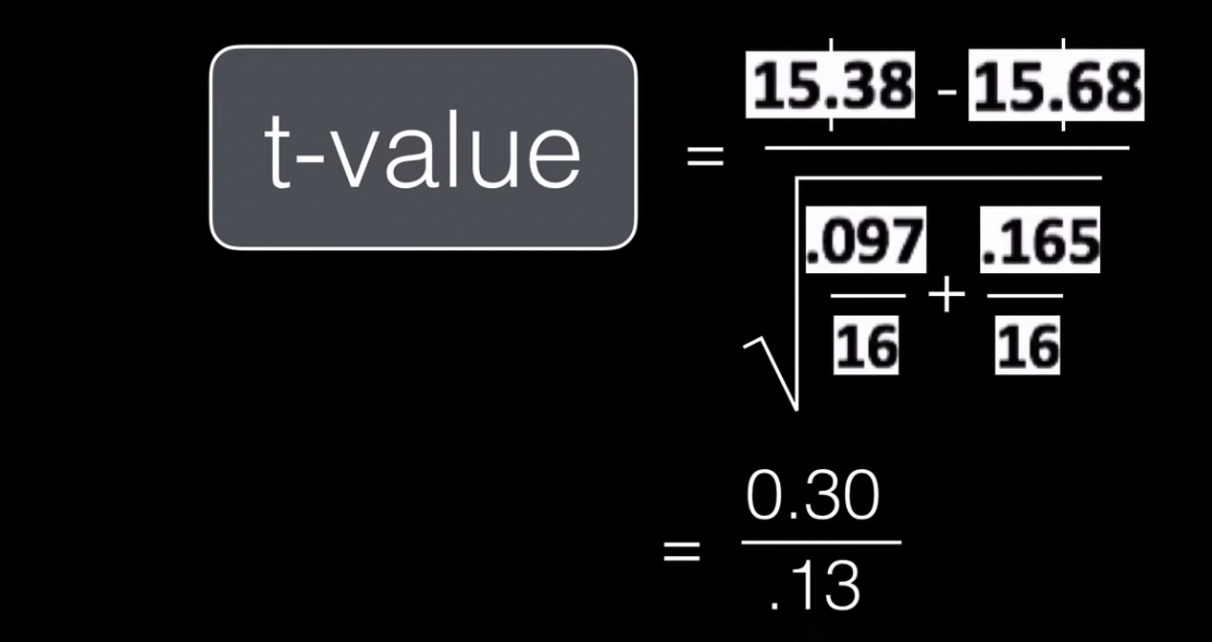 Hi Everyone I Need Help In Finding The T Value For Example Signal Noise Difference Between Group Means Variability 1