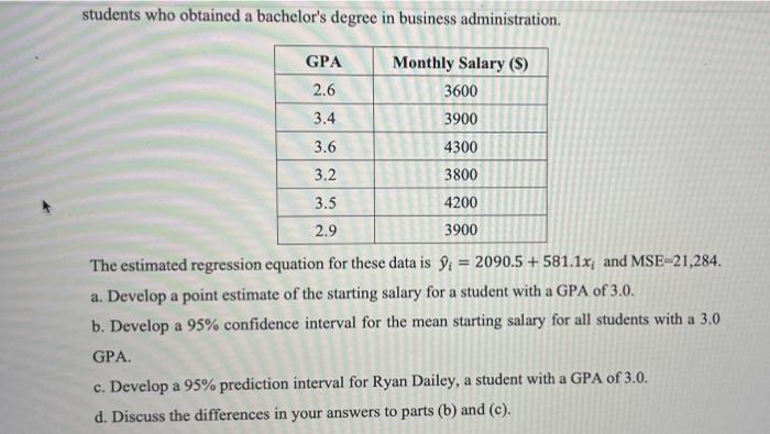 Students Who Obtained A Bachelor S Degree In Business Administration Gpa 2 6 3 4 Monthly Salary 8 3600 3900 3 6 4300 1