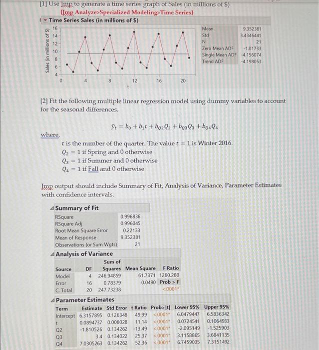 Lit Use Lwp To Generate A Time Series Graph Of Sales In Millions Of Ilme Analyze Specialized Modeling Time Series 1